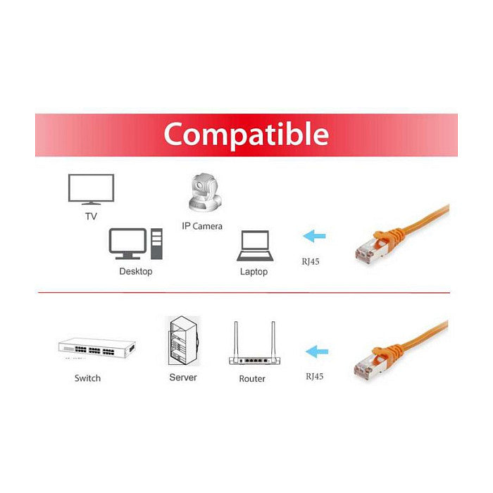 Equip Patchkabel Cat6A S/FTP 2xRJ45 25.00m orange LSZH Polybeutel