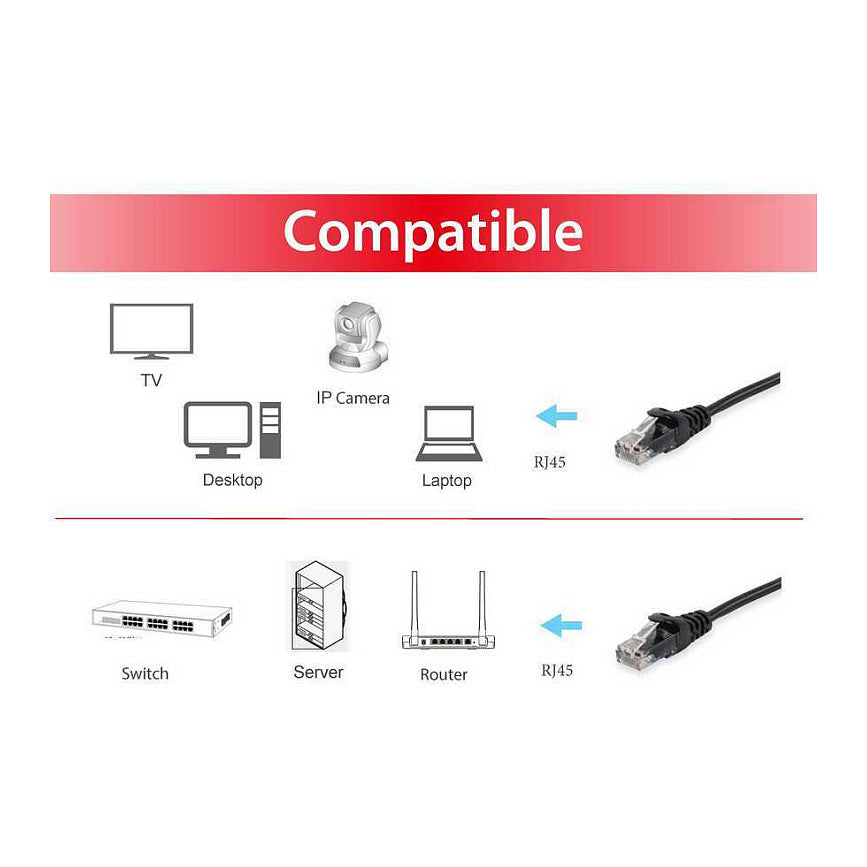 Equip Patchkabel Cat6A U/UTP 2xRJ45 1.50m schwarz LSZH Polybeutel