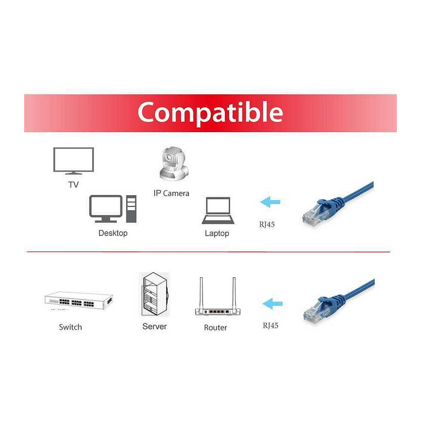 Equip Patchkabel Cat6 U/UTP 2xRJ45 7.50m blau Polybeutel