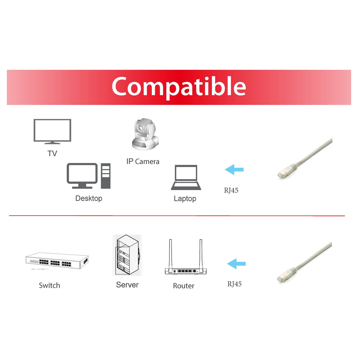 Equip Patchkabel Cat6A 10x/set S/FTP 2xRJ45 0.50m ws Plat.