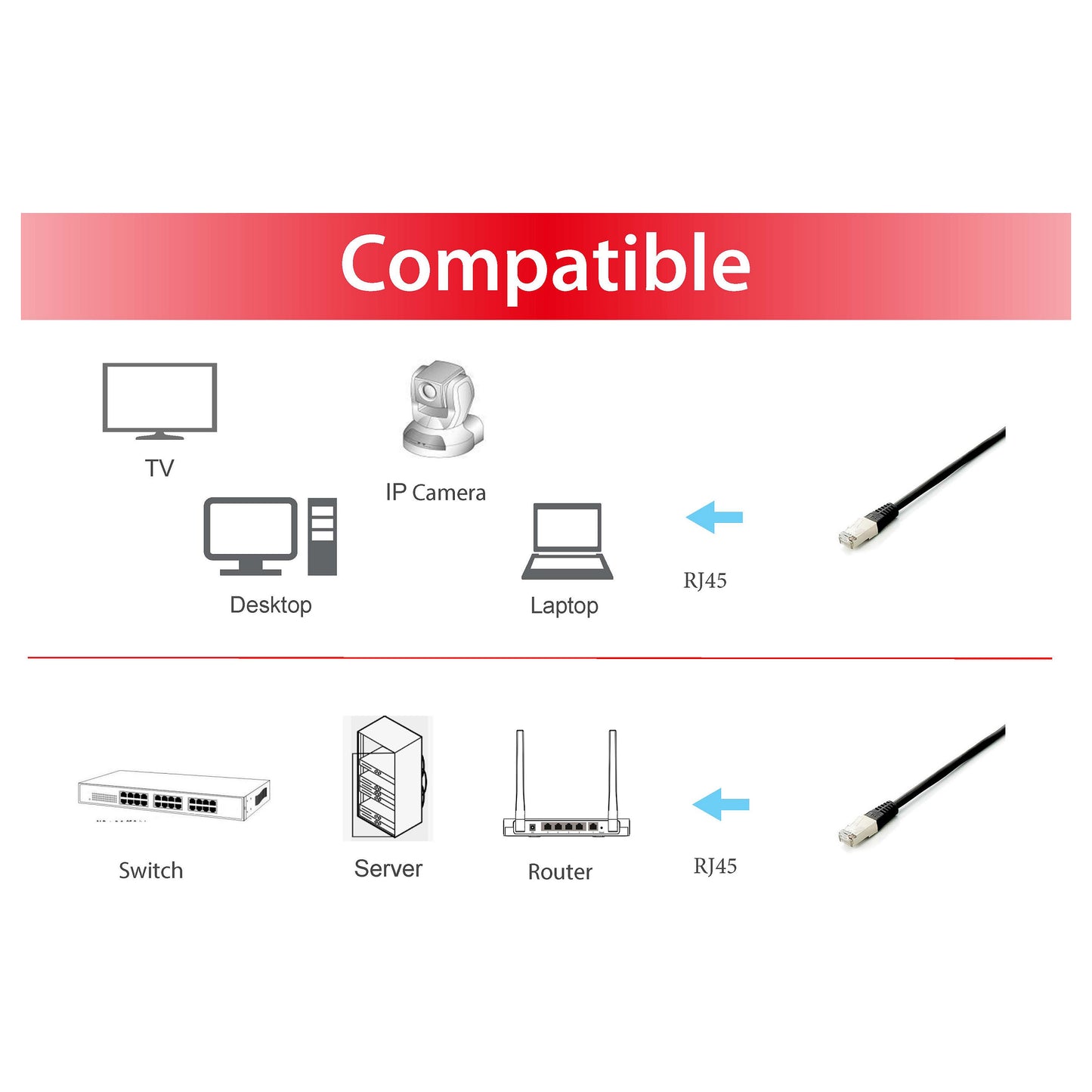 Equip Patchkabel Cat6A 10x/set S/FTP 2xRJ45 0.50m sw Plat.