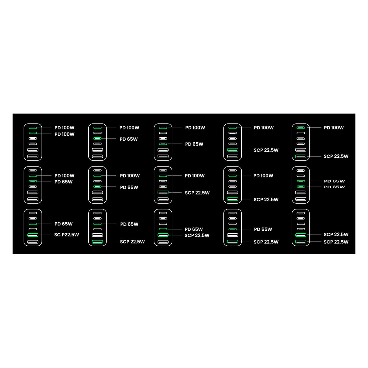 UGREEN 2USB-A+4USB-C 200W Desktop Fast Charger