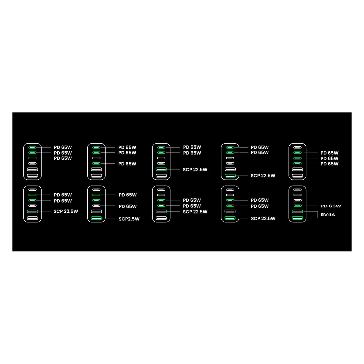 UGREEN 2USB-A+4USB-C 200W Desktop Fast Charger