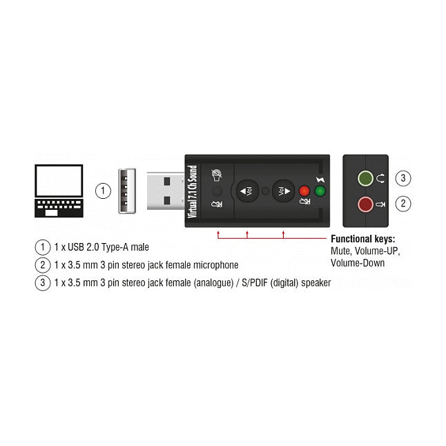 DELOCK Sound Adapter extern USB2.0 Virtual 7.1 24Bit 96kHz