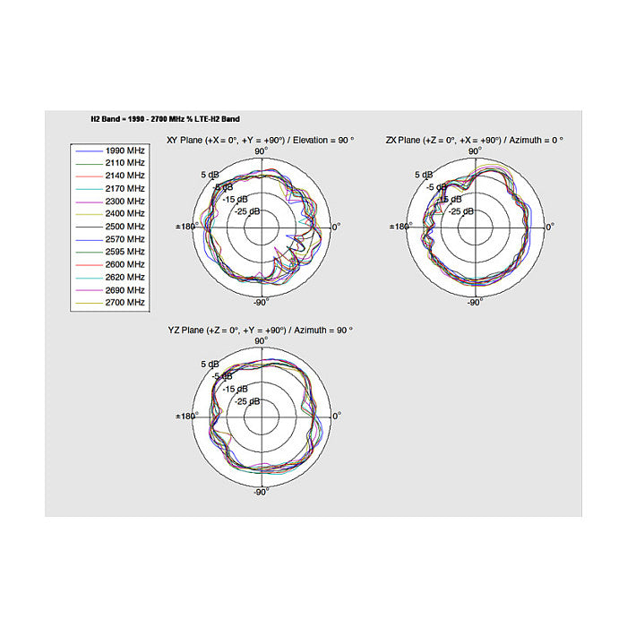 DELOCK LTE Antenne I-PEX Inc. MHF I Stecker 0.5 - 2.0 dBi 1.13 15cm PCB intern Klebemontage