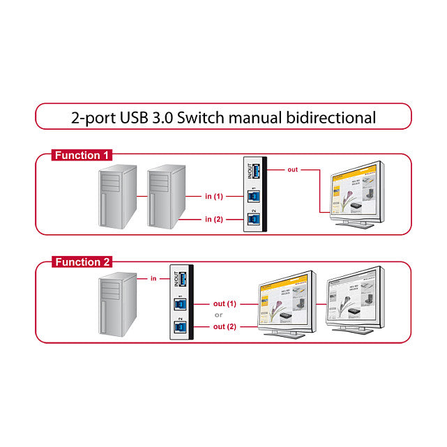 DELOCK Switch 2-port USB 3.0manuell bidirektional Delock