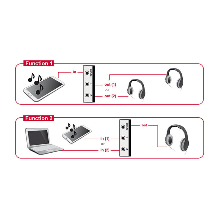DELOCK Switch 2-port Klinke 3.5mm manuell bidirektional
