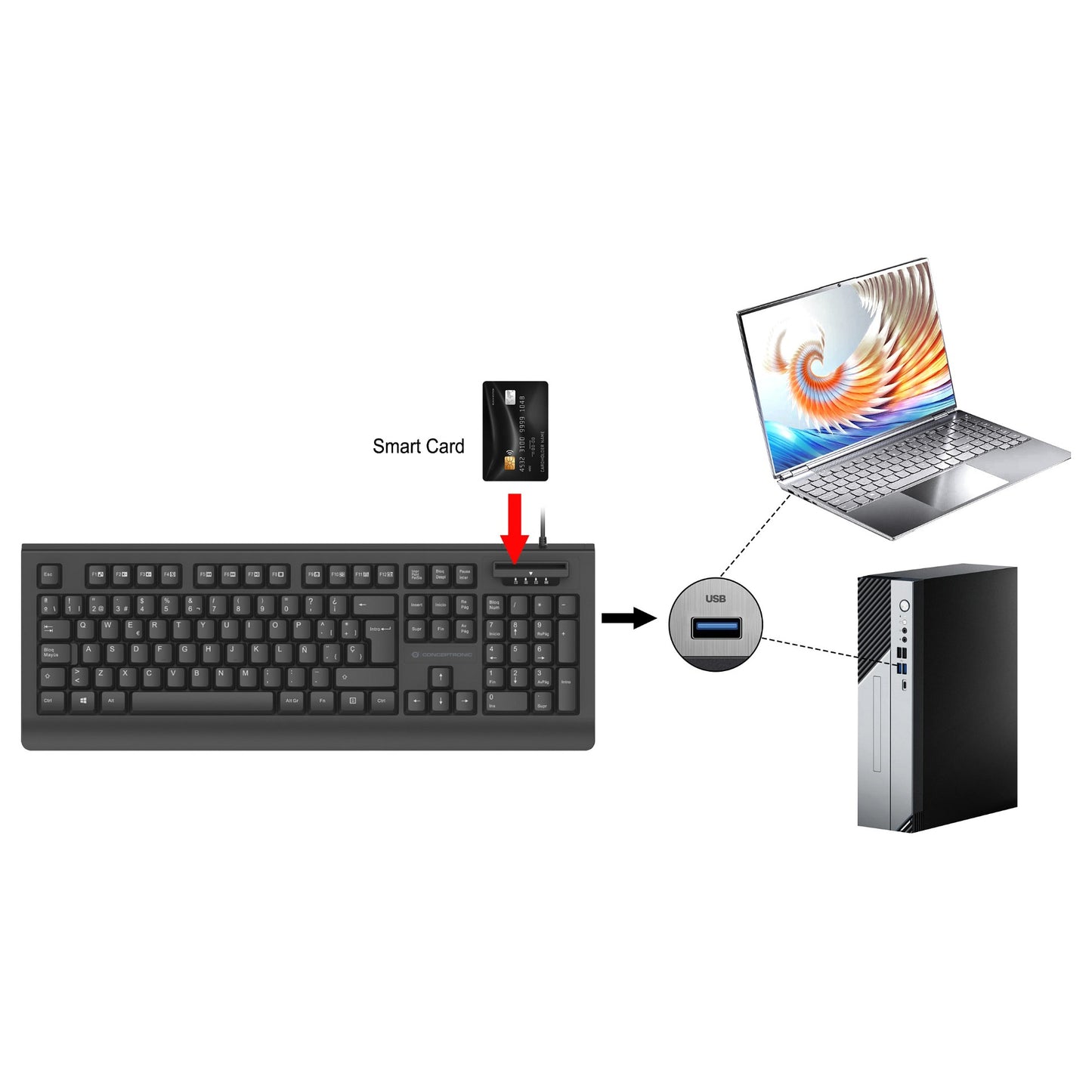 CONCEPTRONIC USB Tastatur,Smart ID-Kartenleser spanisch sw