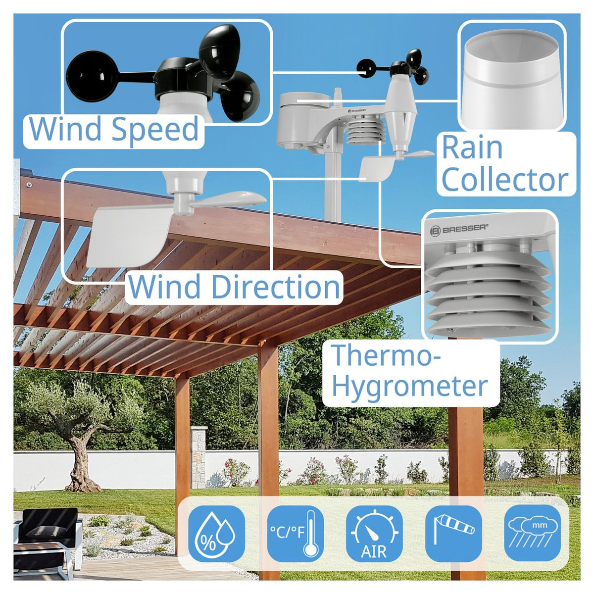 Bresser Wetter Center 5-in-1 WLAN Profi-Sensor