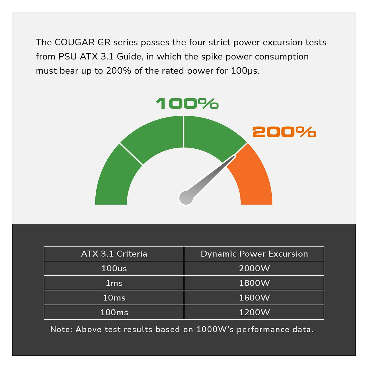 850W COUGAR Netzteil GR 850W ATX3.1/ PCIE 5.1/ 80 Plus Gold