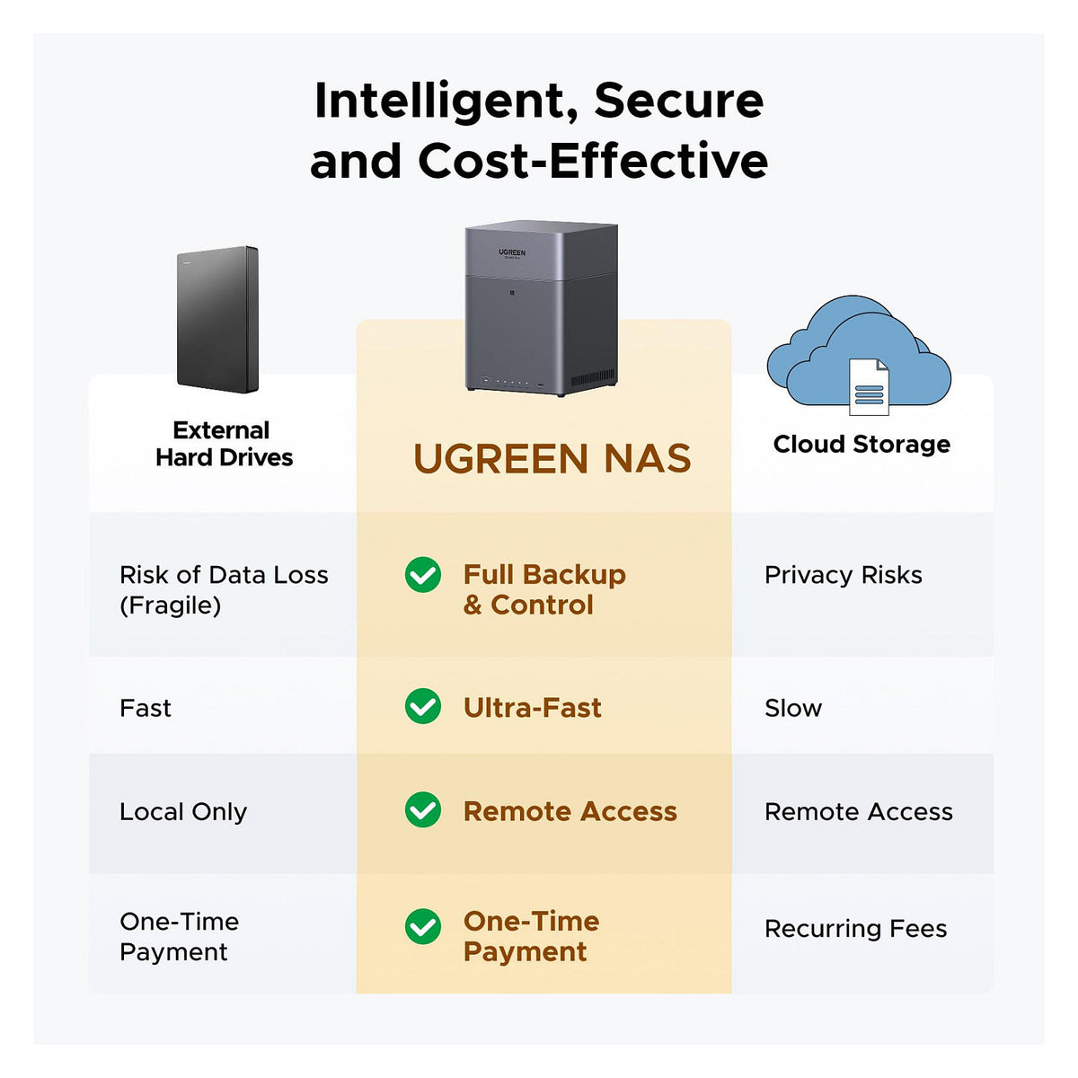 4-Bay UGREEN DH4300 Plus