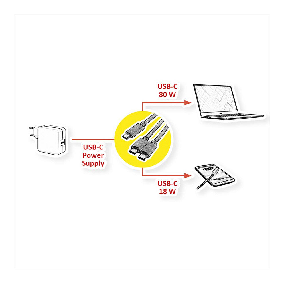 ROLINE USB-C SPLIT-LADEKABEL 1 8M