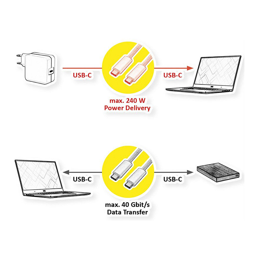 ROLINE USB4 Gen3x2 Kabel C-C ST/ST 40Gbit/s 240W weiss 2m