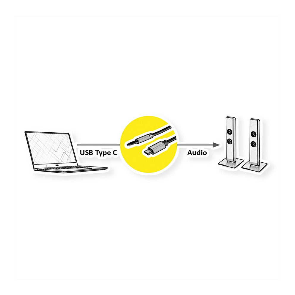 ROLINE USB-C / 3.5MM ADAPT.KABEL 3M