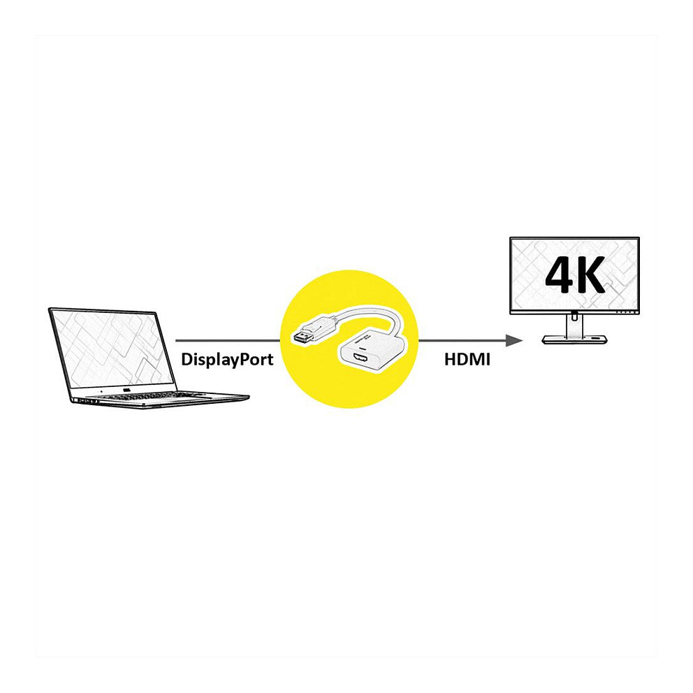 ROLINE KABELADPT DP1.4-HDMI4K