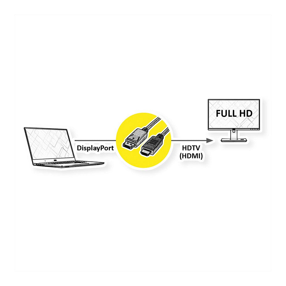 ROLINE DP KABEL.DP-HDTV.1M