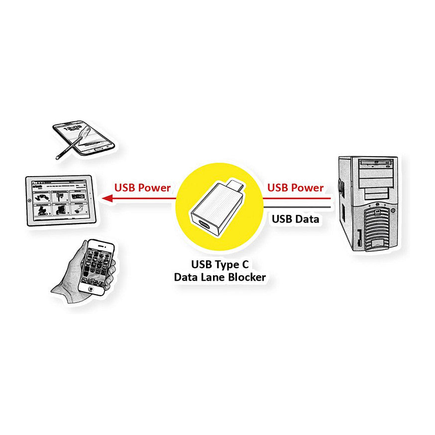 ROLINE USB Typ-C Datenblockier-Adapter