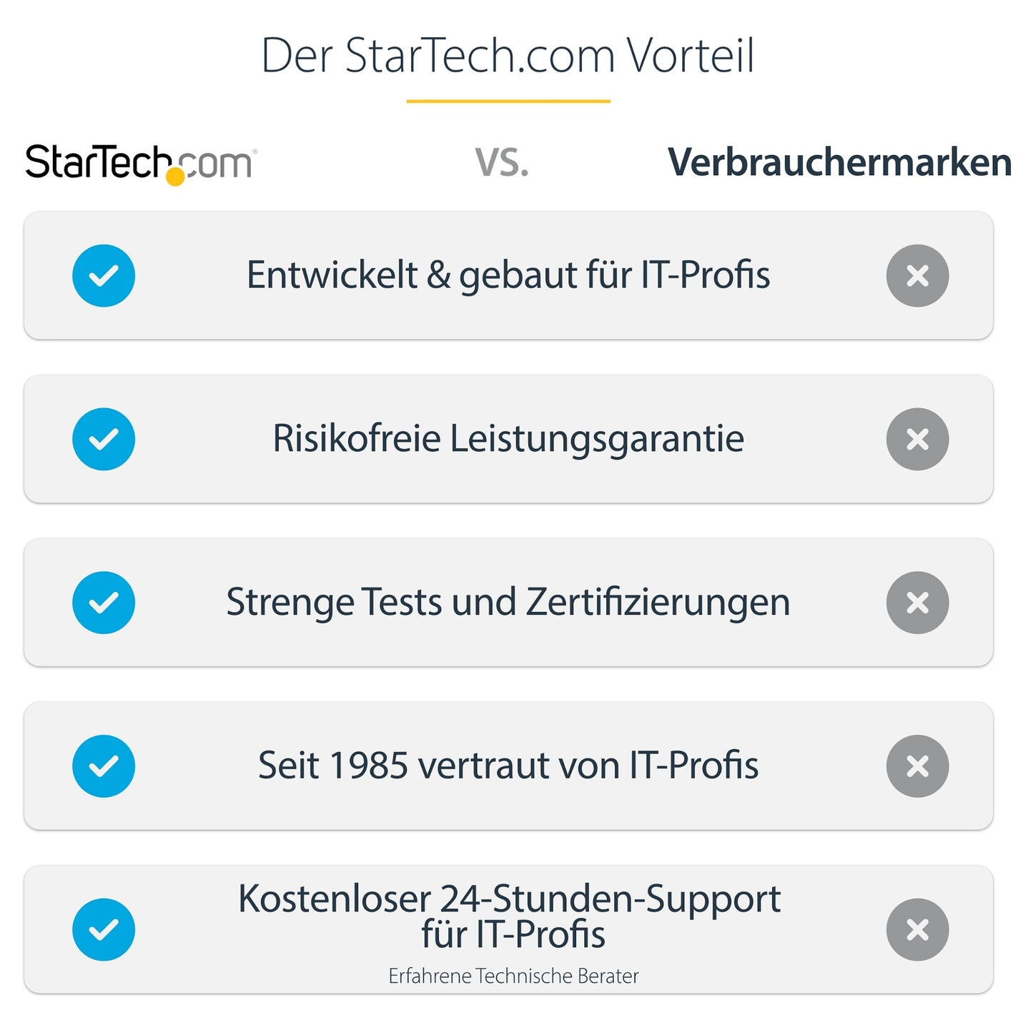 D StarTech QUAD MONITOR USB-C DOCK 4K60