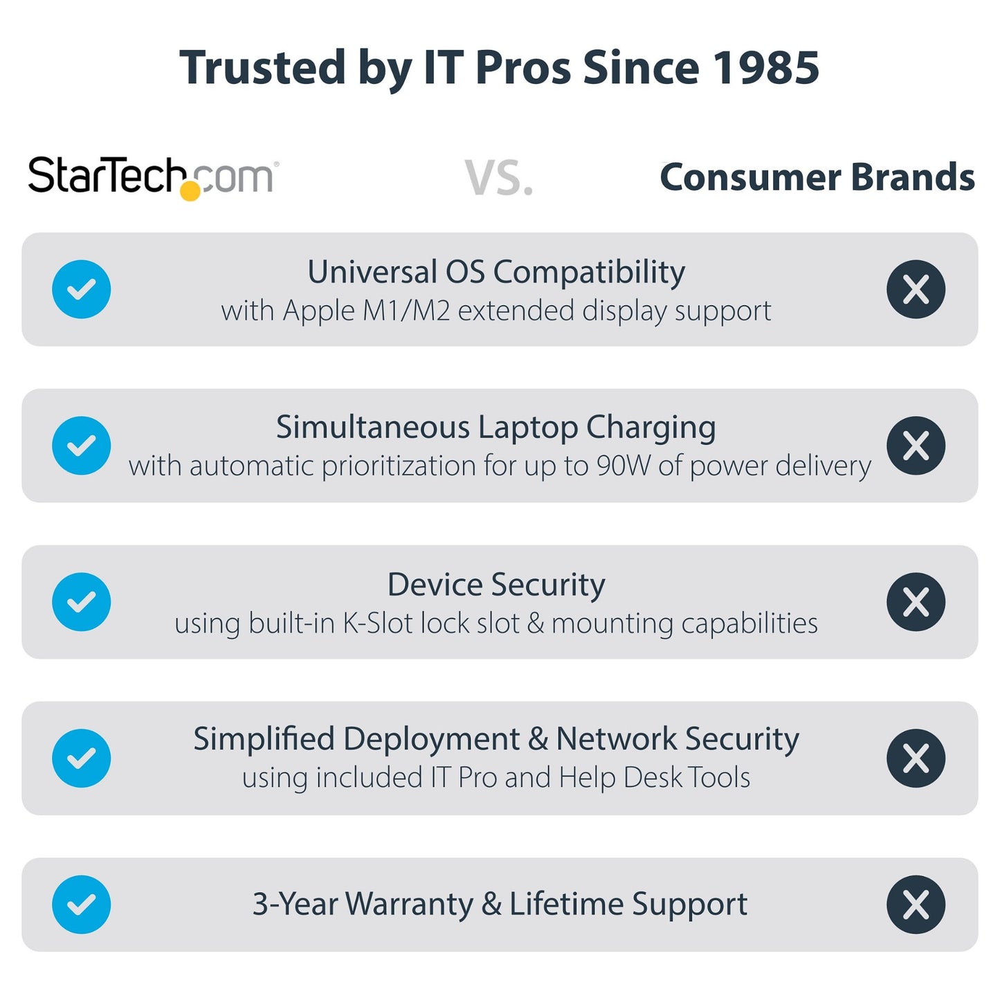D StarTech 129UE-USBC-KVM-DOCK