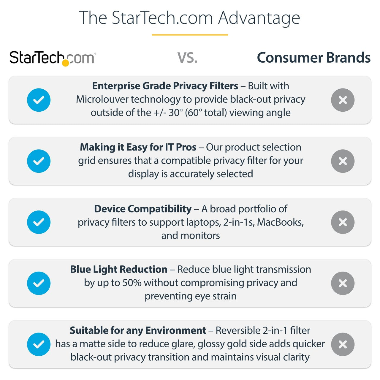 StarTech 14IN LAPTOP PRIVACY SCREEN