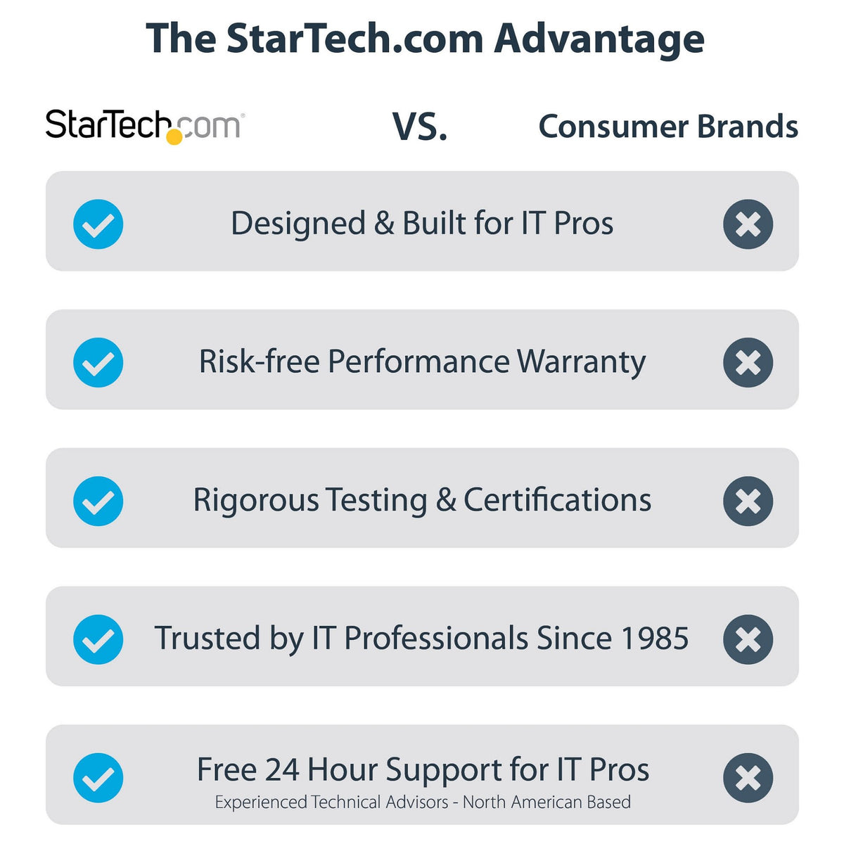 StarTech 4-PORT USB-C 10GBPS HUB