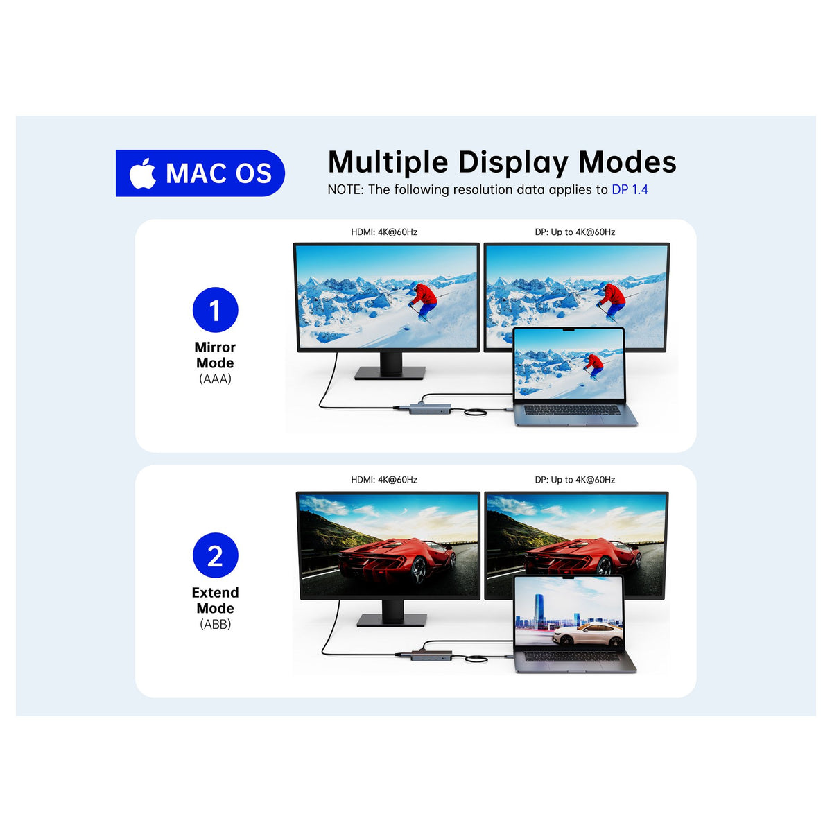 CONCEPTRONIC 10-1 Dock USB-C->HDMI/2xUSB-A/3xUSB-C/100WPD