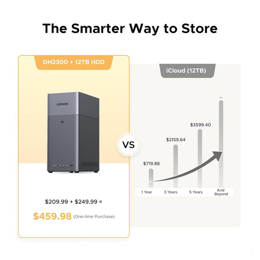 UGREEN NASync DH2300 NAS System 2-Bay