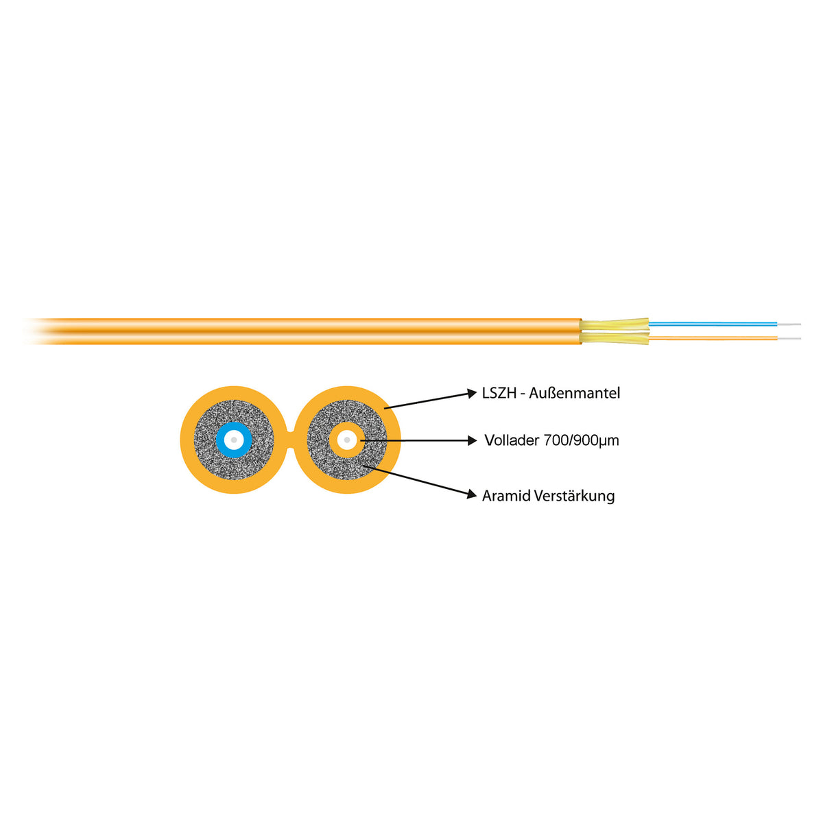 EFB I-V(ZN)H Duplex-Zipcord OM1 2G (2x1) 600N LSZH orange 2,8x5,7mm