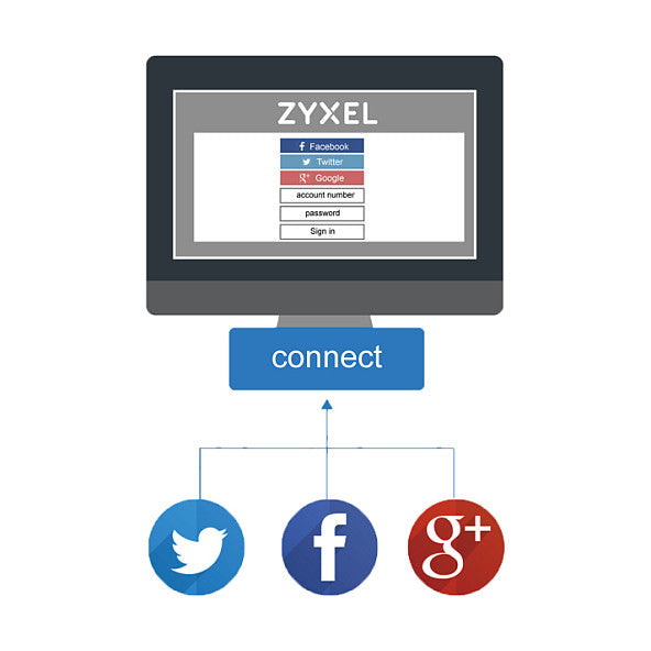 Zyxel E-iCard Hotspot M. Lifetime USG110 bis USG1900