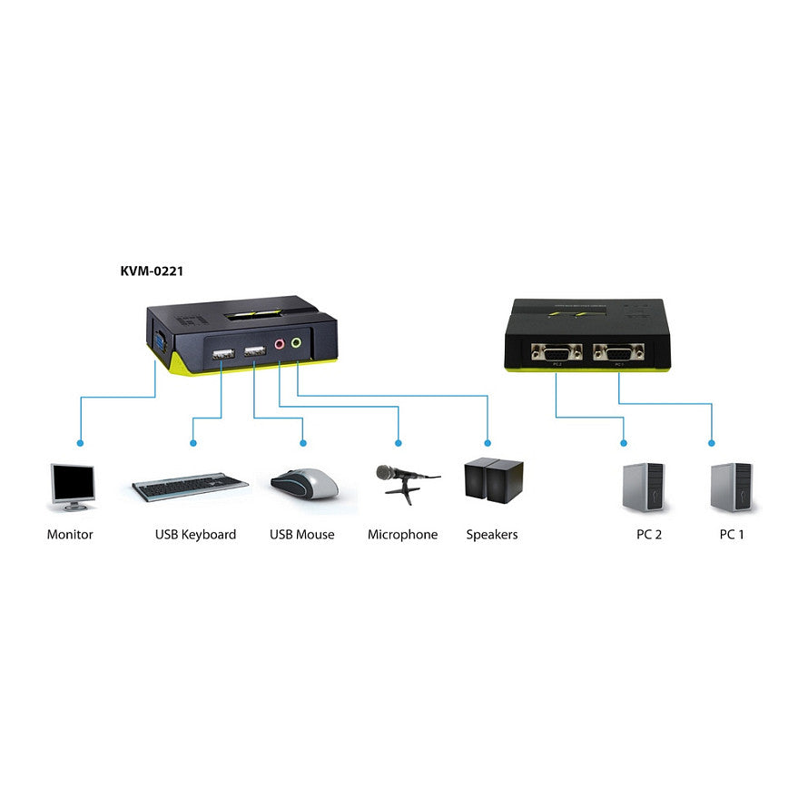 KVM Switch USB 2x Level One Audio