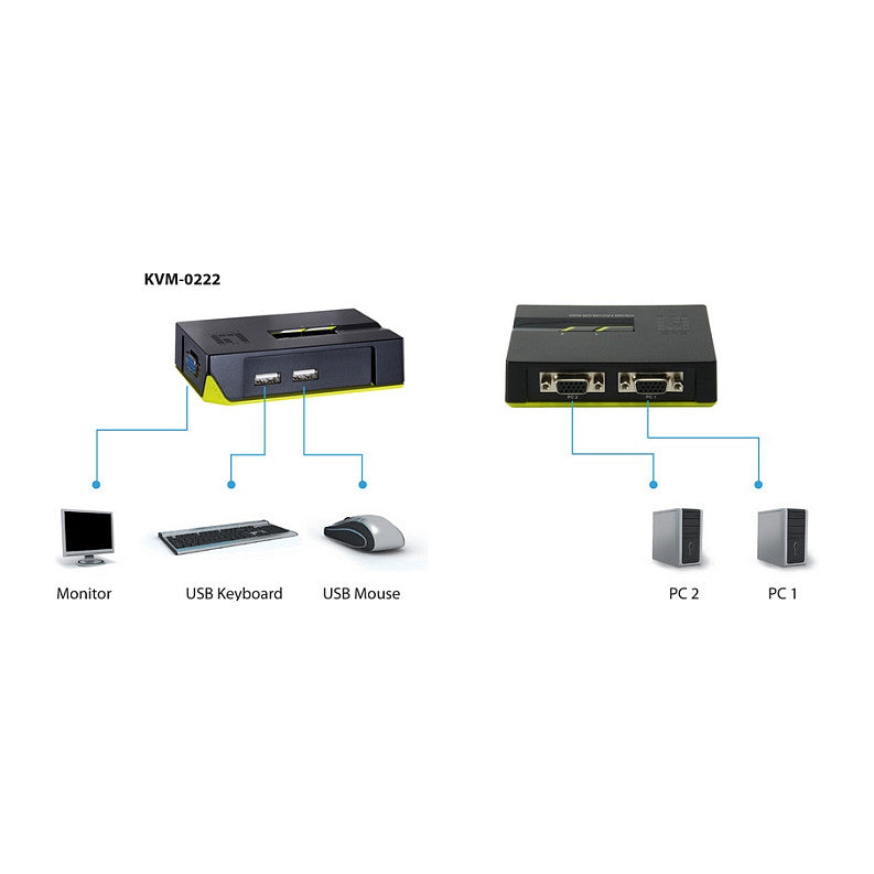 KVM Switch USB 2x Level One