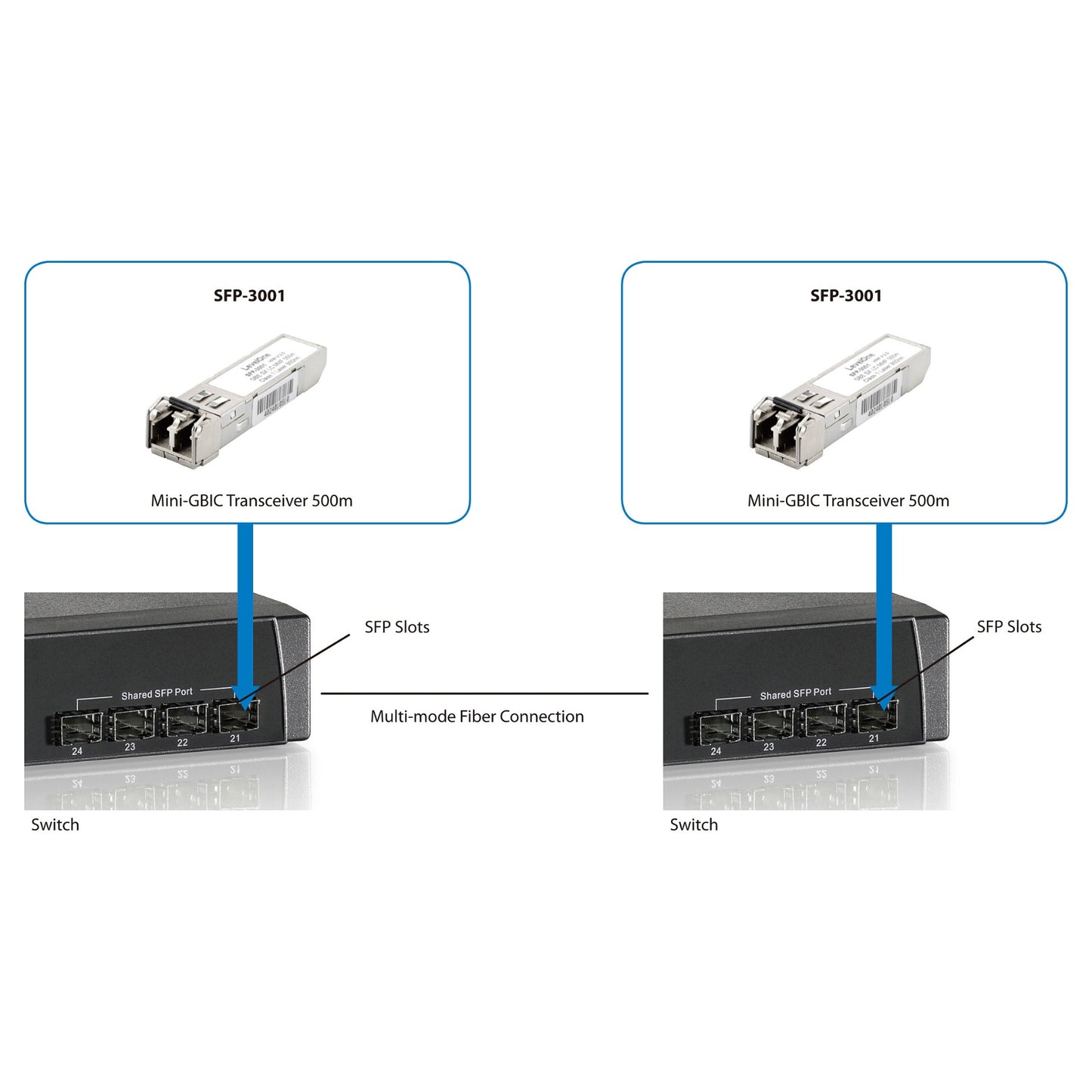 LevelOne SFP / Multi-Mode /