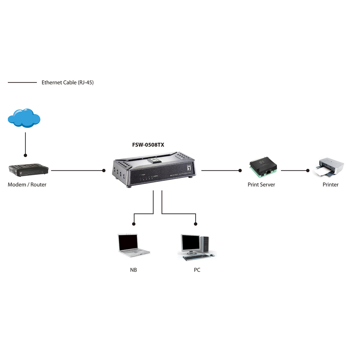 Switch 5x FE FSW-0508TX Kunststoff