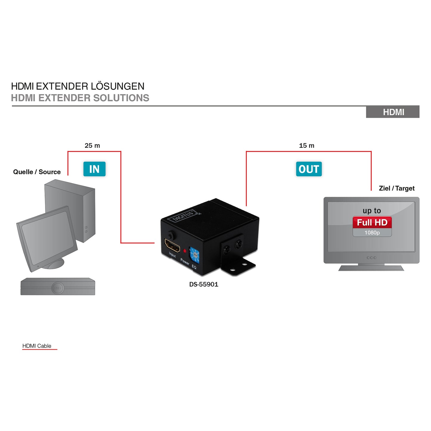 DIGITUS HDMI-Repeater m.Wandbefestigung bis 35m 225MHz schw
