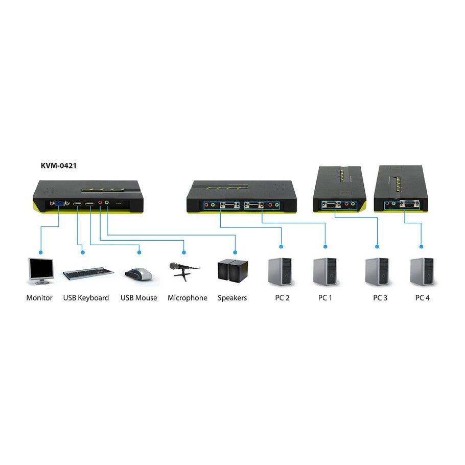 KVM Switch 4-Fach | VGA + 2xUSB + Audio LevelOne