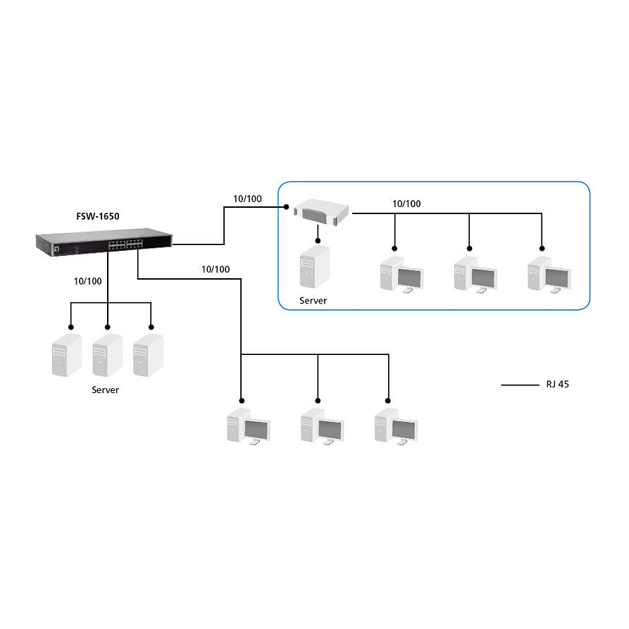 Switch 16 Port LevelOne FSW-1650