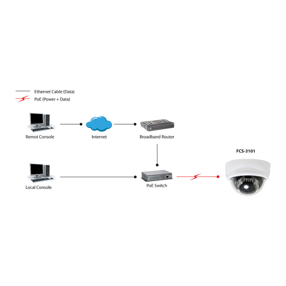 IPCam FCS-3101 Dome In 2MP H.264 IR6.0W PoE