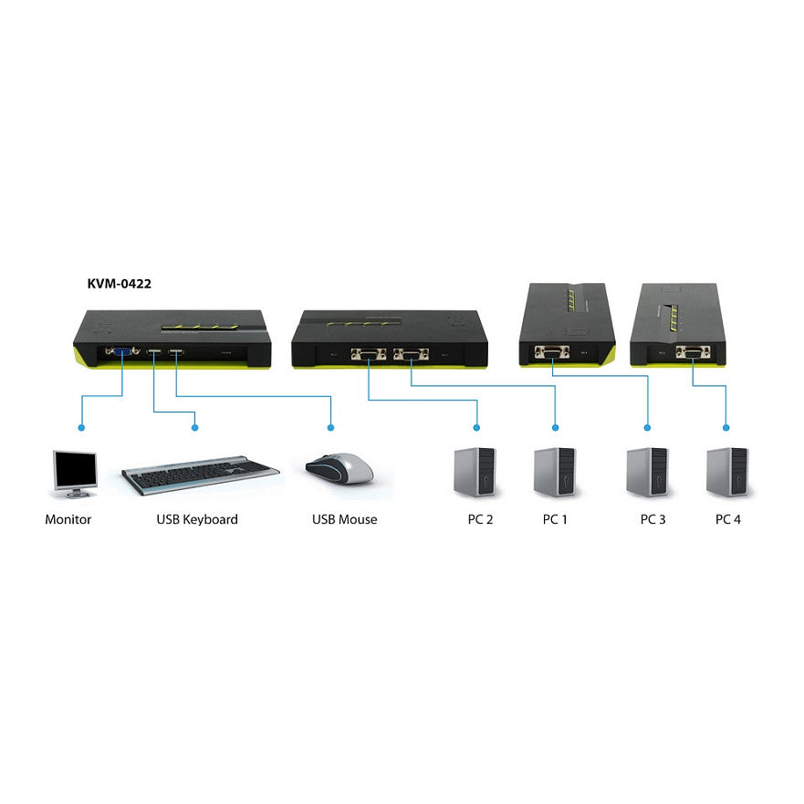 KVM Switch 4-Fach | VGA + 2xUSB Level One