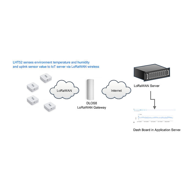 DRAGINO LoRaWAN Temperatur & Humidity Sensor LHT52-EU868