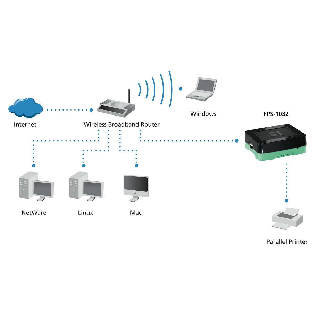 Printserver 1xUSB