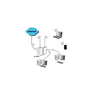 ALLNET Router ADSL2+ inkl. Bridge Modem & WLAN AP ALL-WR02400N