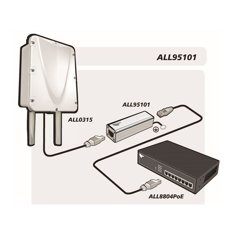 Z ALLNET TP Cat 6/ADSL/VDSL/ISDN Überspannungs-/Blitzschutz ALL95101