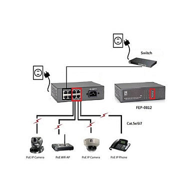 Gswitch FEP-0812 8 PORT 10/100MBPS
