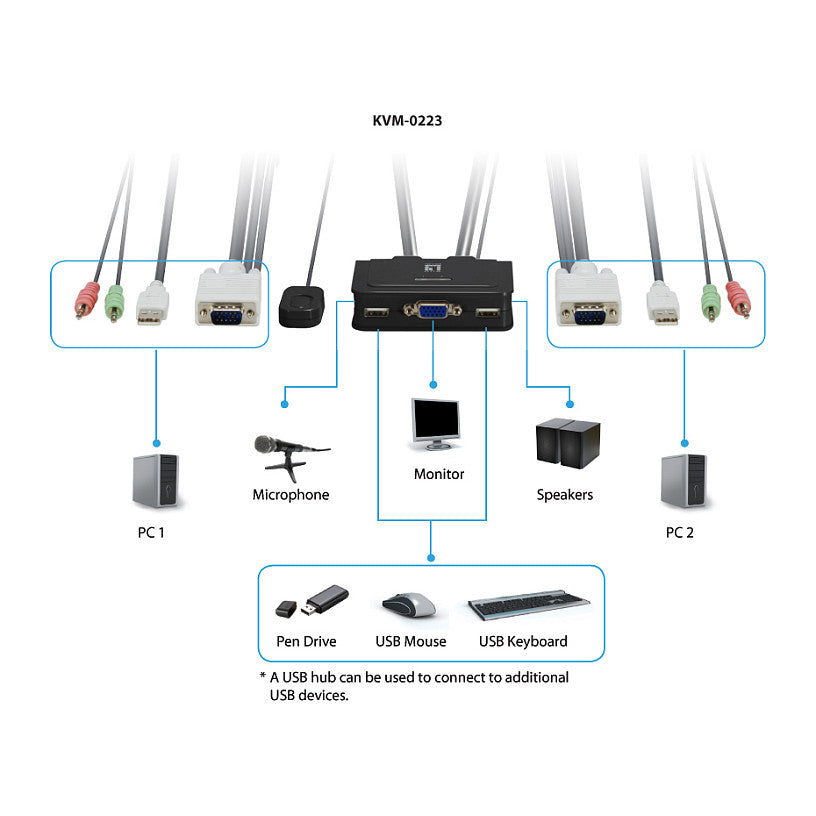 KVM Switch USB 2x Level One Audio