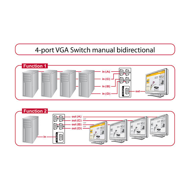 DELOCK Switch 4-port VGA manuell bidire