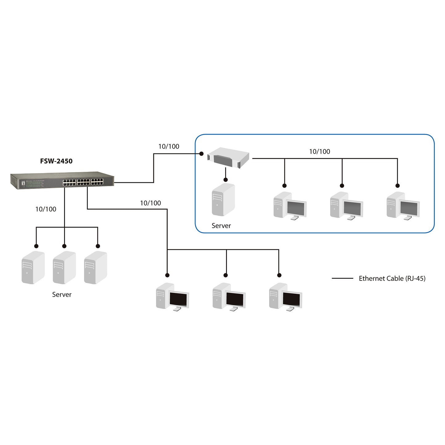 Switch 24 Port LevelOne FSW-2450