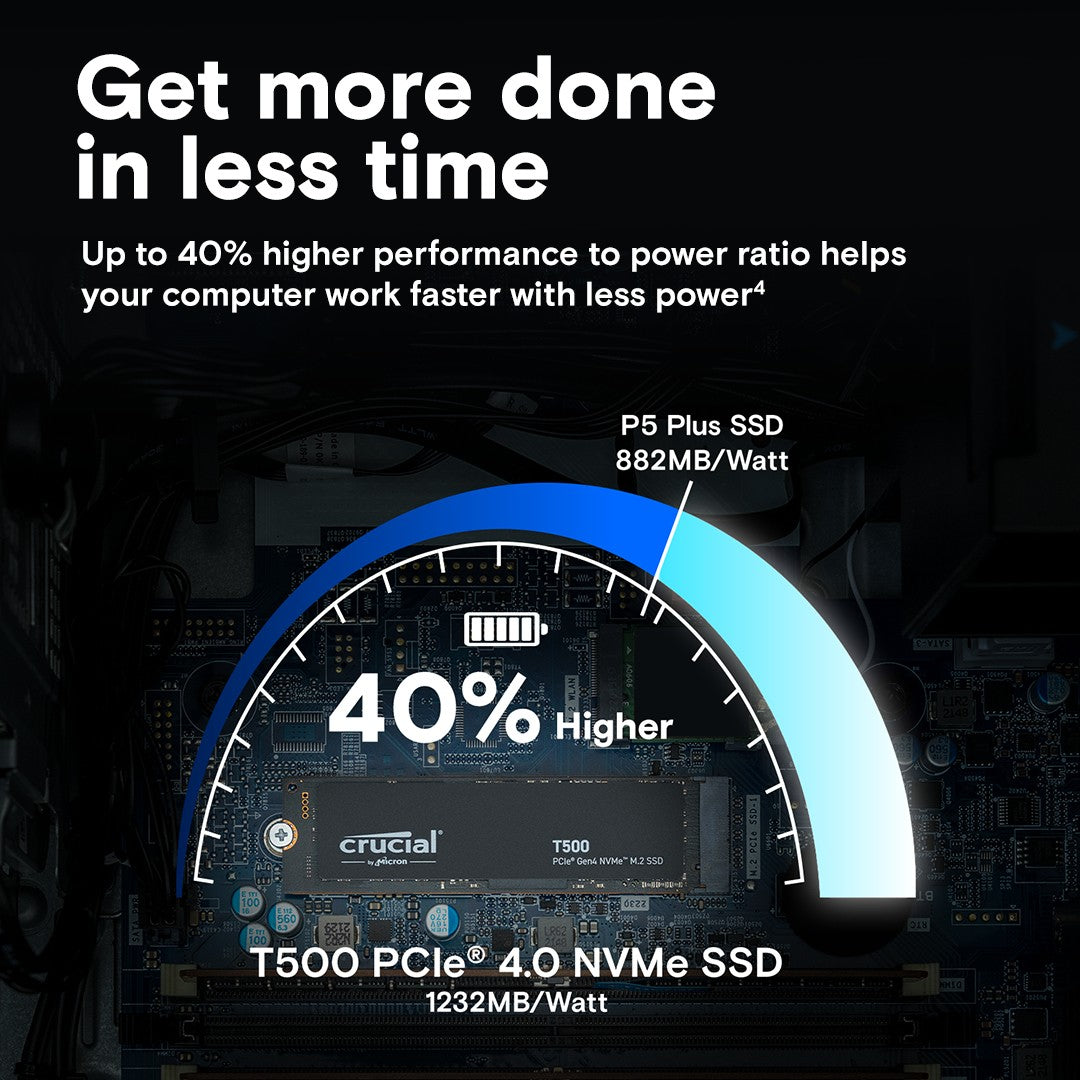 M.2 2 TB Crucial T500 NVMe PCIe 4.0 x 4