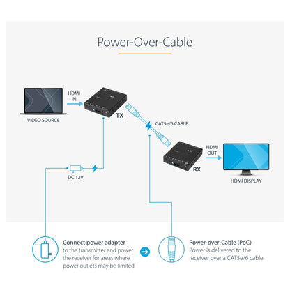 HDMI EXTENDER UEBER CAT5E/CAT6