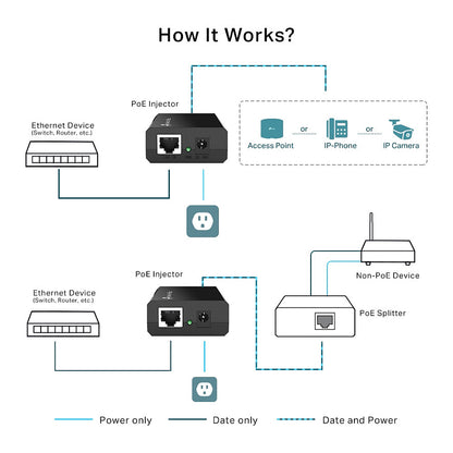 Z TP-Link POE150S PoE-Injektor