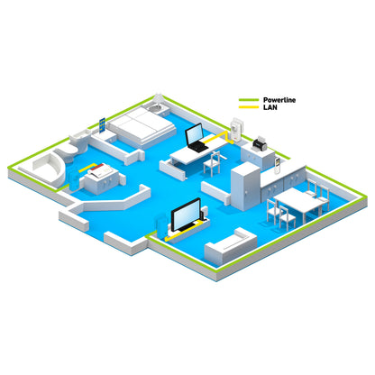 INTD AVM FRITZ! Powerline 1220 - Bridge - GigE, HomePlug AV (HPAV) 2.0, IEEE 1901